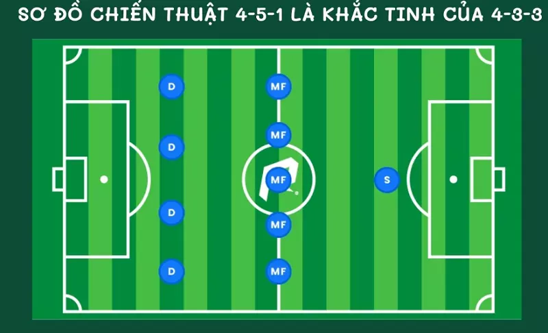 Ưu điểm của sơ đồ 4 5 1