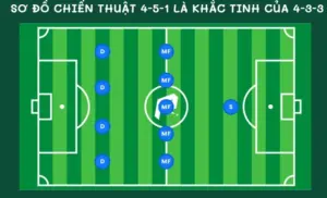 Sơ đồ 4 5 1 là gì? Tìm hiểu chiến thuật và cách vận hành